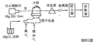 “痕量”是什么意思?