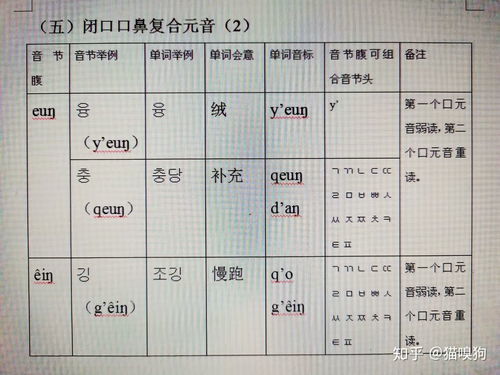 嗅觉的拼音组词，嗅觉的意思