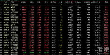 股票流通值和总市值是什么意思