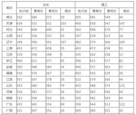 湖北大学录取分数线2023