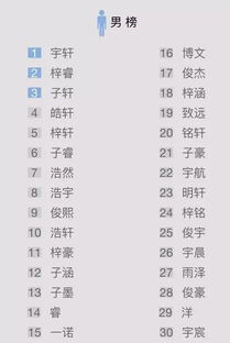 中国姓名大全名单排名，中国姓名大全格