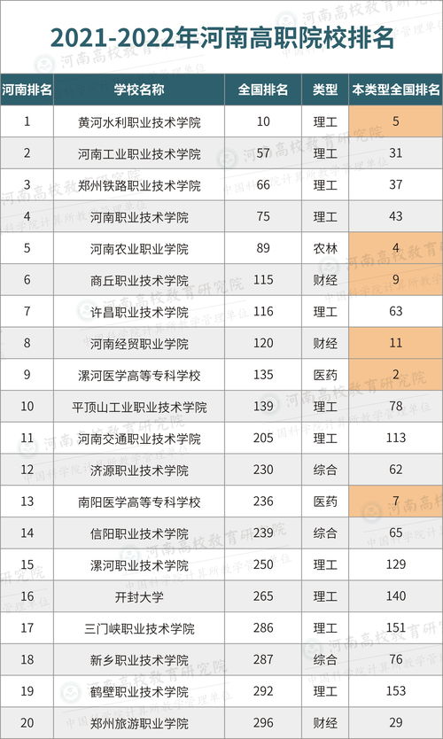 河南省大专院校排名榜公办，河南省大专院校排名前十的学校