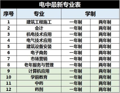 大专有哪些专业可以选，广西中专有哪些专业可以选