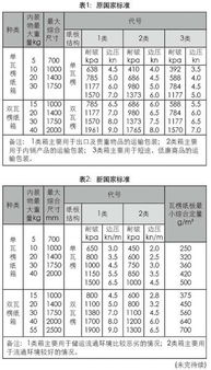 堆的拼音组词