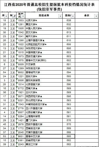 香港中文大学录取分数线2023年北京，香港中文大学录取分数线2023年江苏
