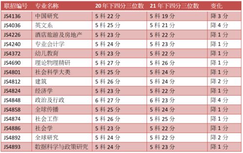 香港中文大学深圳校区浙江录取分数线是多少