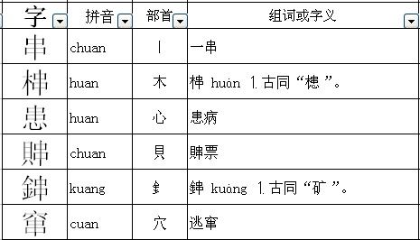 丰的部首是什么偏旁，串的部首和结构