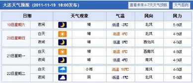 大连现在天气适合穿什么衣服