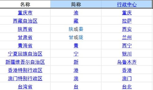 陕西的简称