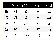 凤的组词，几的组词造句
