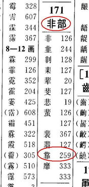 “靠” 的偏旁是什么?