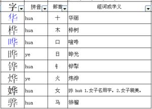 中华的华哪个是偏旁