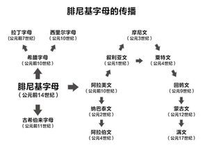 韩字繁体字怎么写