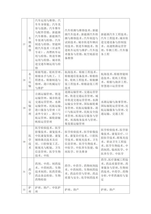 中专可以选择的专业