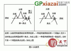 股票的头肩底是什么意思