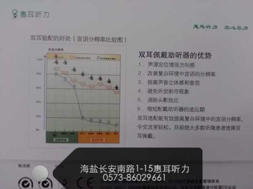 耳朵正常能听多少分贝算正常?