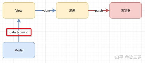 confirmation，confirm翻译