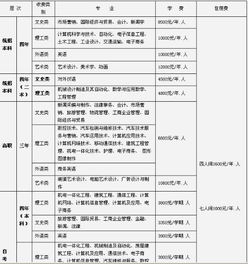 西京学院学费一年多少，西京学院学费2023学费时间表