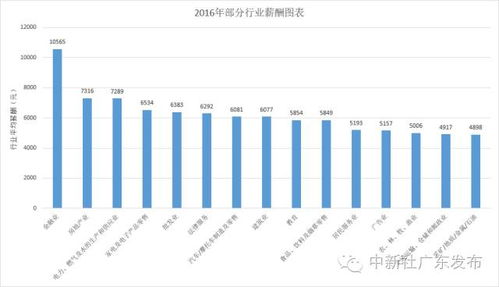 人类发展指数hdi的构成指标不包括，人类发展指数中国城市排名