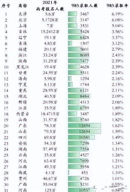 湖南985大学名单，湖南985大学排名