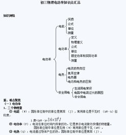 物理知识点初中总结，物理知识在生活中的应用