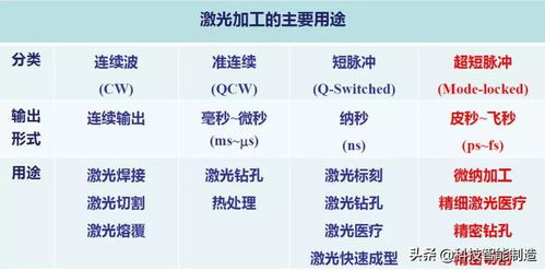毫秒和秒的换算