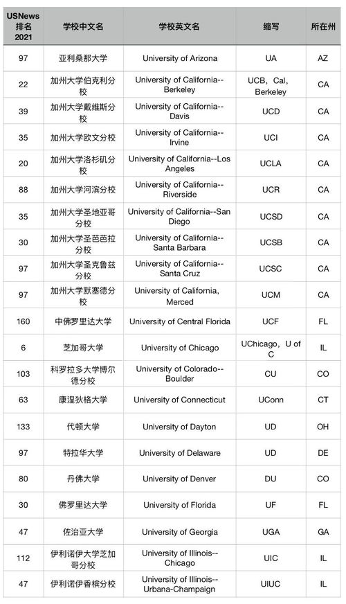 保持自律英文缩写是什么?