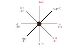 手机指南针，东南方向是指哪个方向的城市