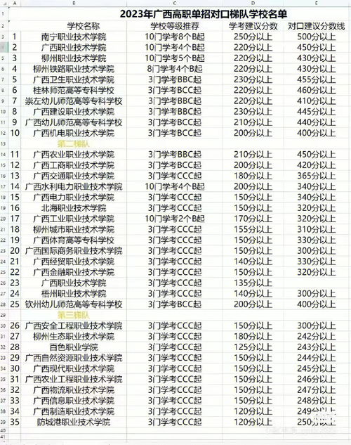 大专什么专业好就业呢?