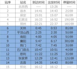 k2285次列车时刻表途径，k2285次列车时刻表站点