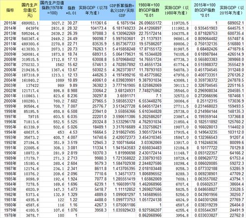 gdp折算指数和gdp平减指数一样吗