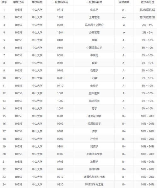 华南理工大学排名全国几位