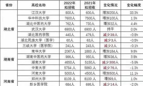 湖南有几所985大学?