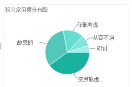 deliberate翻译，deliberate的用法