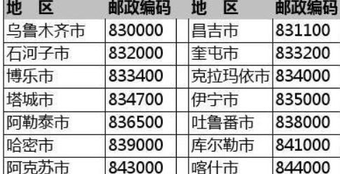 厦门邮政编码多少海沧区，厦门邮政编码多少号