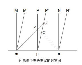 相交是什么意思
