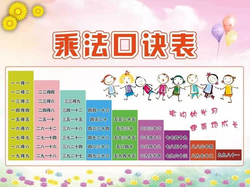 九九乘法口诀表手抄报图片，乘法口诀表手抄报图片的视频讲解