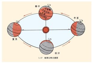 地球公转的特点有哪些