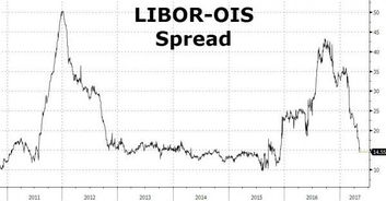 LIBOR是什么意思啊?