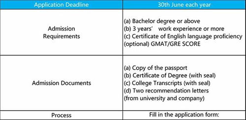 admission是什么意思