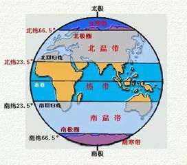 北温带的纬度范围