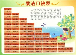 乘法口诀的手抄报怎么画