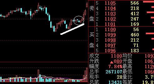 跳空高开是什么意思