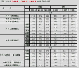300分能上什么好的专科，300分能上什么高中吗