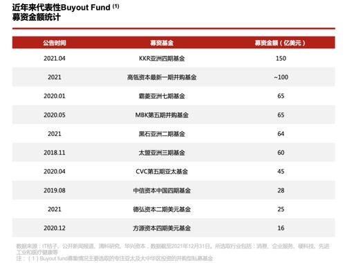 buyout基金，补邮图片