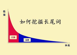 什么是二八原则