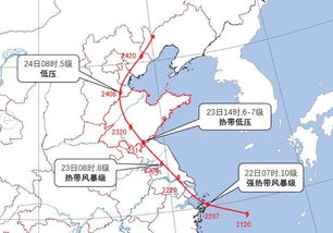 枣庄市中区天气预报