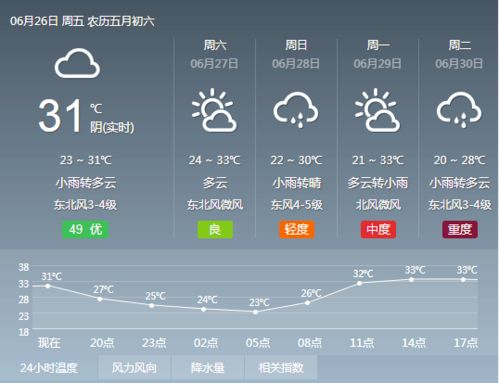 滑县天气预报15天查询2015年什么时候头伏