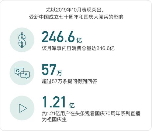 迅的组词