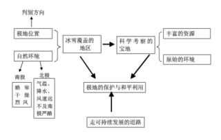 地理知识大全